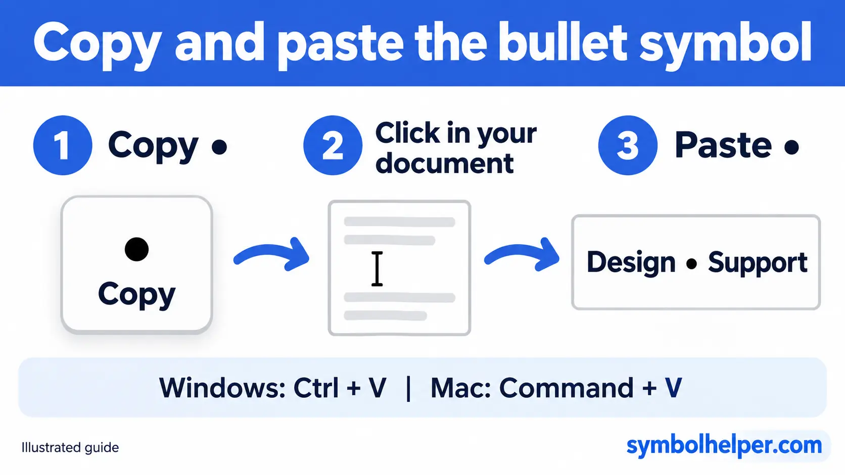 Illustrated steps to copy •, click in a document and paste the bullet into text.