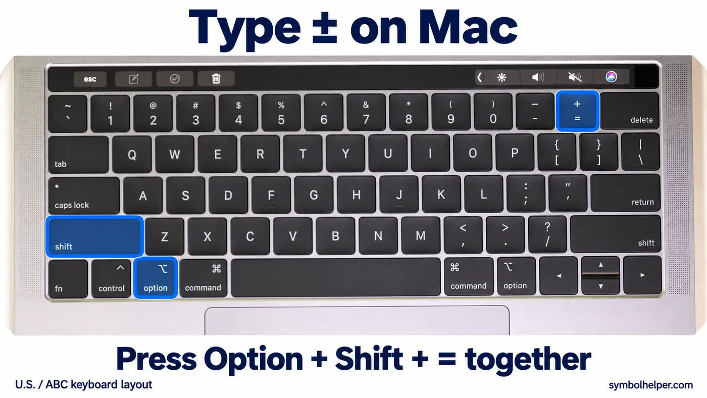 Mac keyboard highlighting Option, Shift and equals for typing the plus-minus symbol on a U.S. or ABC layout.